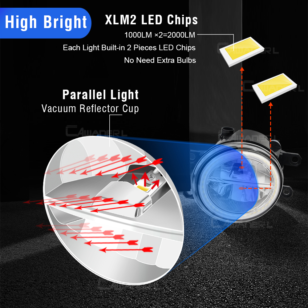 2IN1 Function Car Canbus LED F - Model Kit Land Rover recensie en prijs