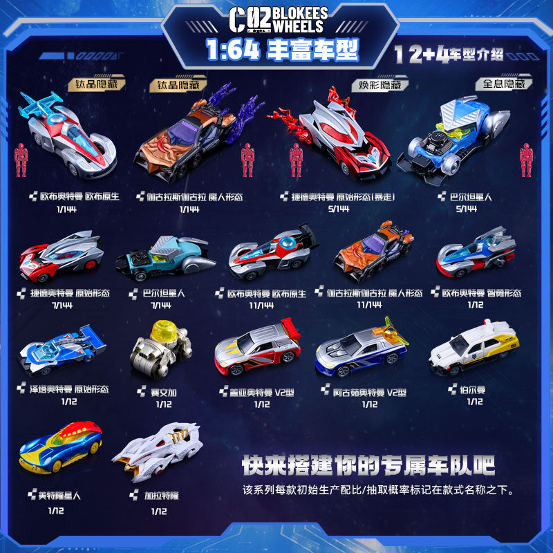 NEW Blokees Ultraman C02 Car T - Model Kit Ultraman recensie en prijs